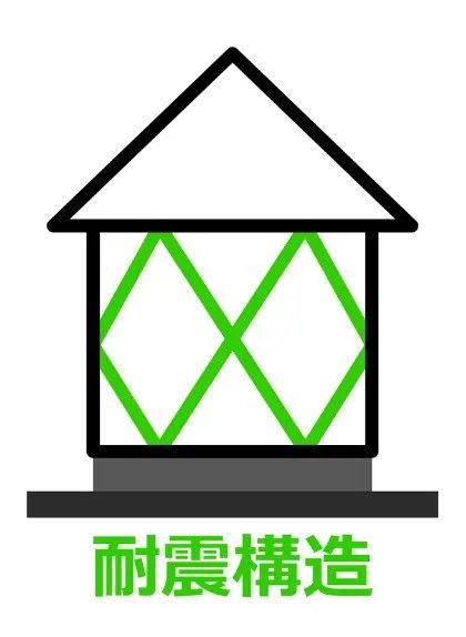 耐震対策の事例